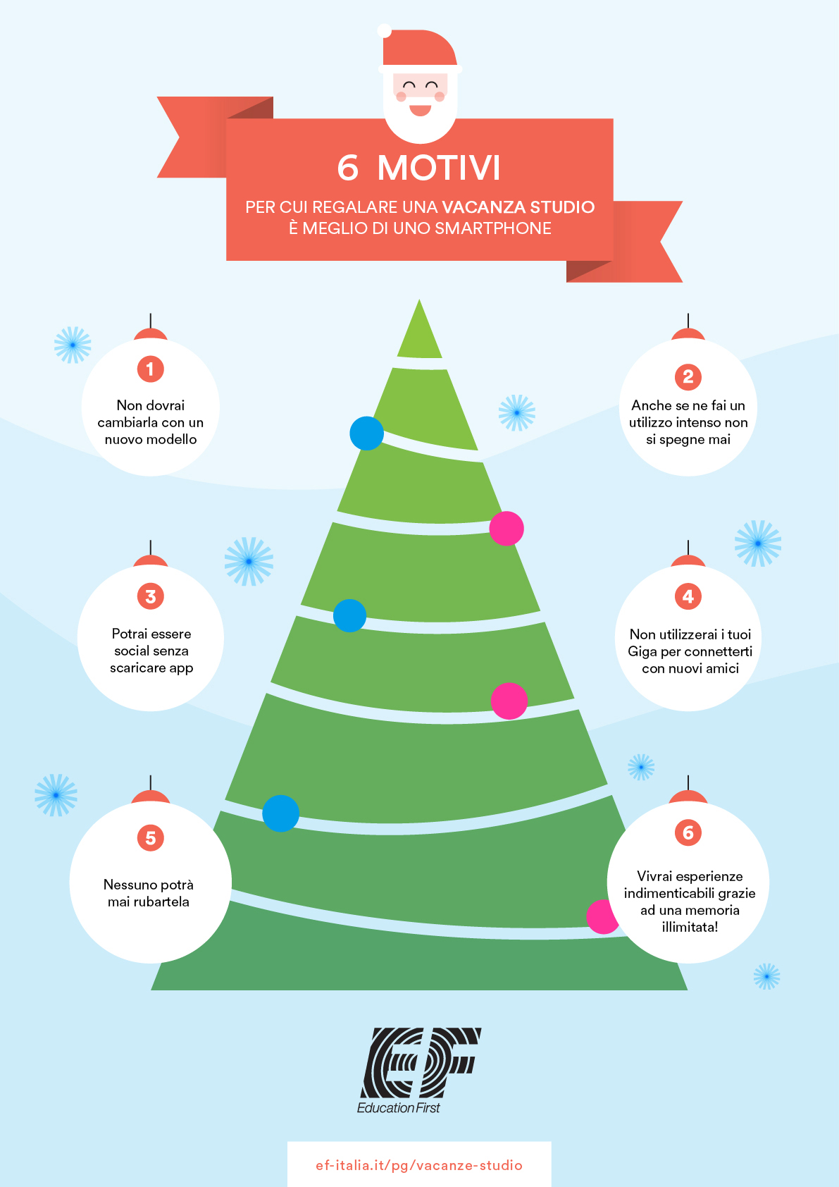 EF-Christmas-Infographic-2018smartphone Vacanze studio il regalo più ambito in Sardegna