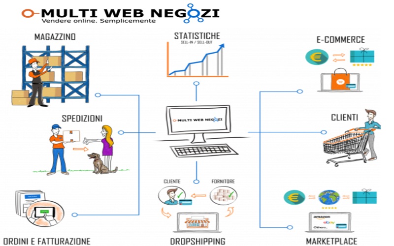 Multi Web Negozi